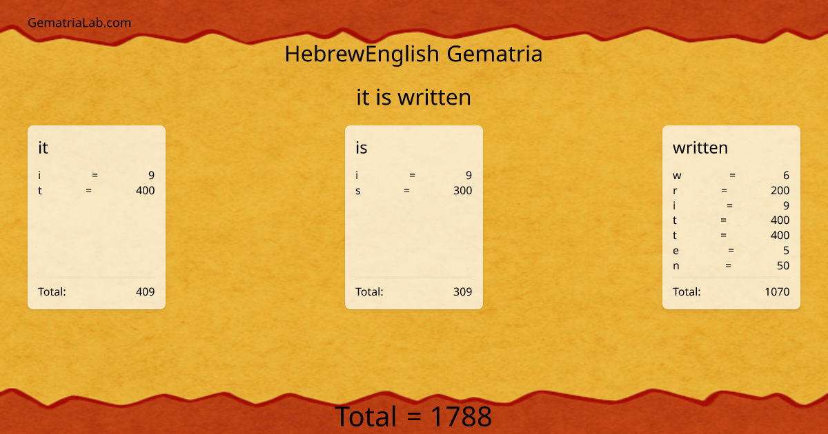 it is written in hebrewEnglish Gematria